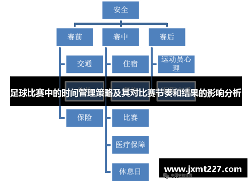 足球比赛中的时间管理策略及其对比赛节奏和结果的影响分析
