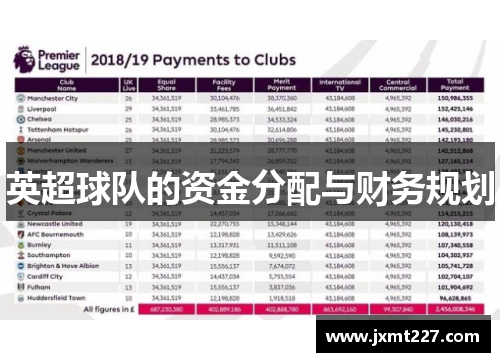 英超球队的资金分配与财务规划